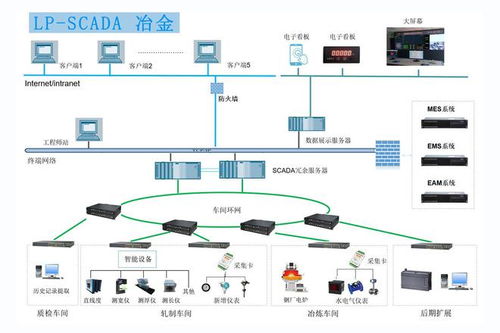 智能车间数据管理 scada系统综合服务