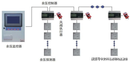 安科瑞为消防公司 暖通公司 总包单位 地产商供应压差测控系统 戴玥