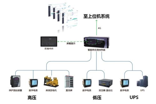 万德电气系列产品 智能综合测控终端 ckzd 100