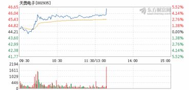 天奥电子盘中涨幅显著，天奥测控业务受关注
