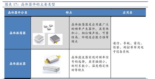天奥电子研究报告 时间频率行业龙头，天奥测控引领技术革新与市场发展